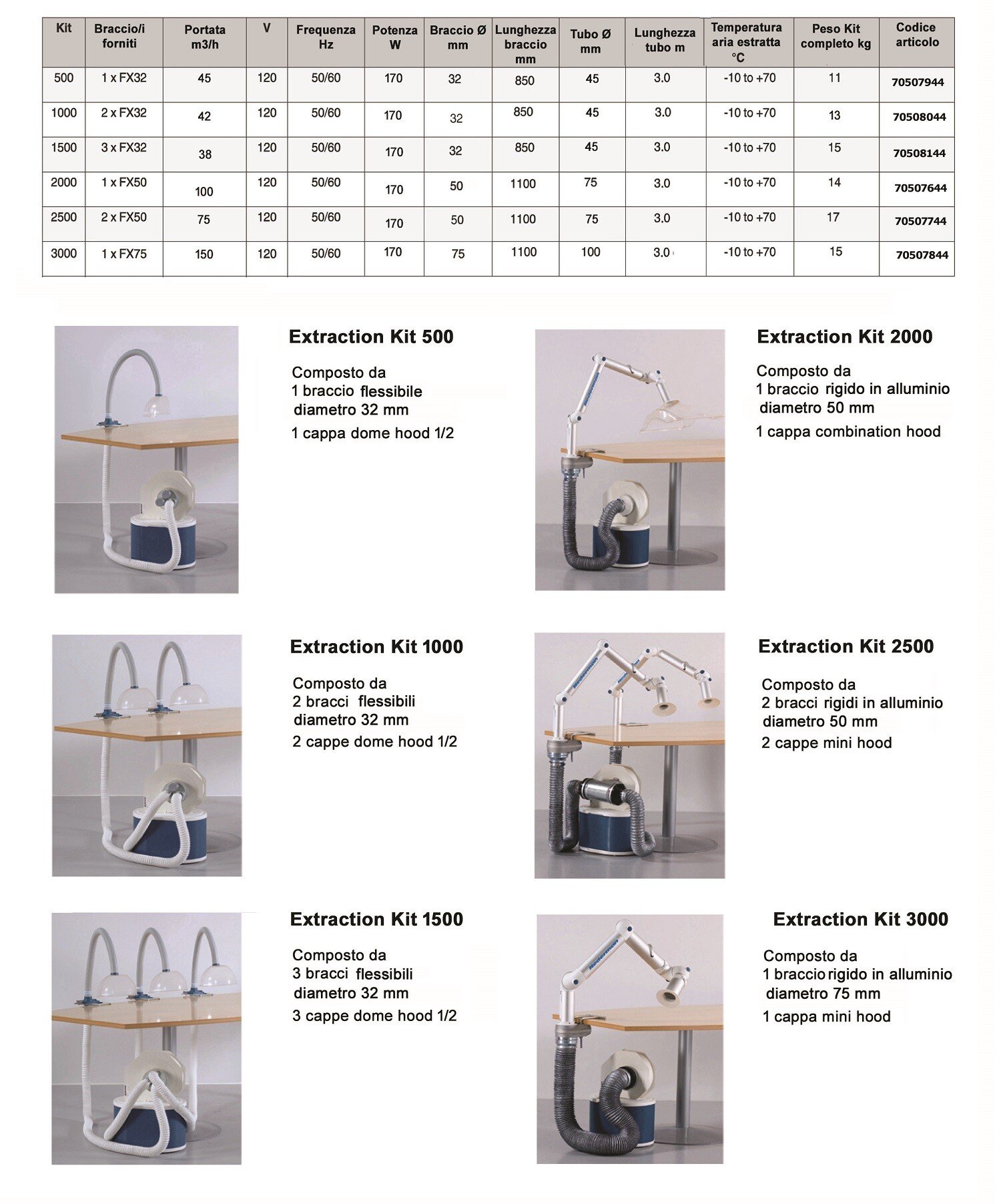 KIT DI ESTRAZIONE DA BANCO