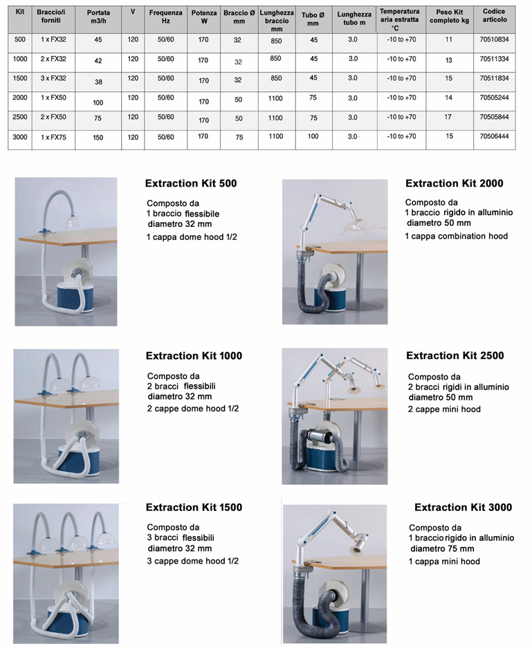 kit-aspirazione-tabella