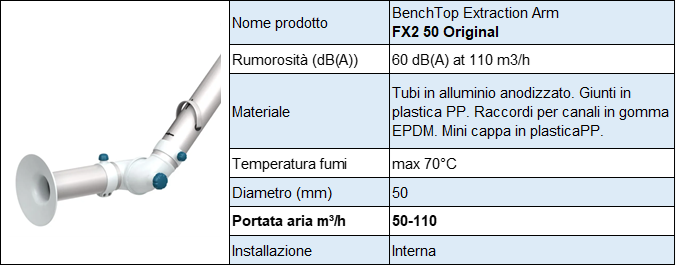 tabella-1