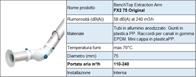 tabella-2