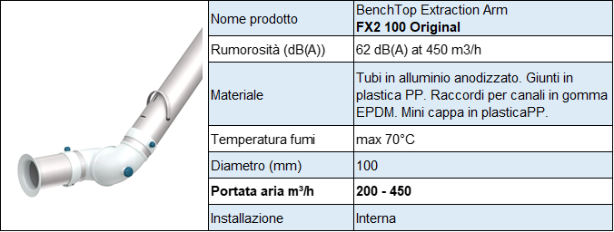 tabella-3